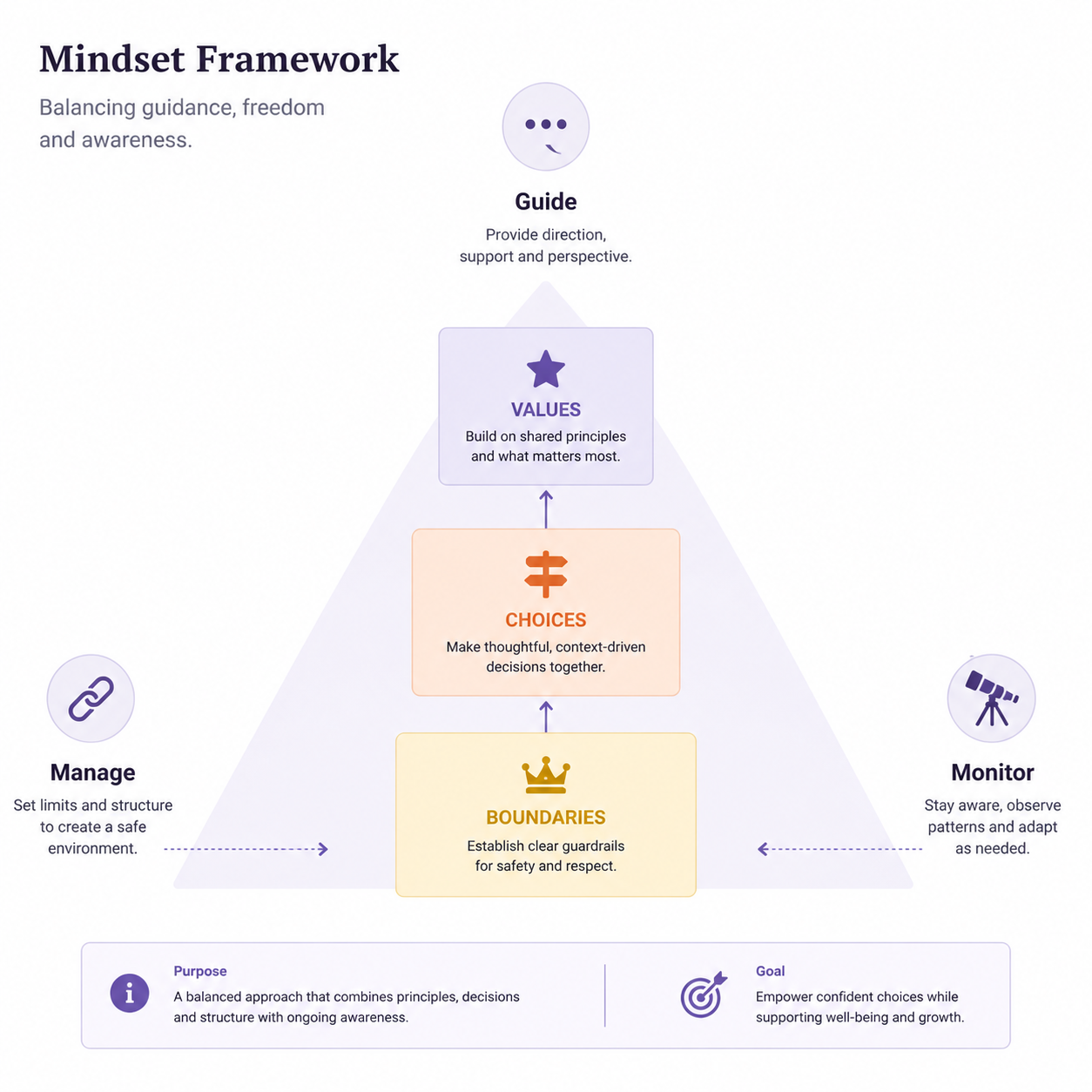 Parenting styles — rules, values, ad hoc. Three distinct archetypes with different product needs.