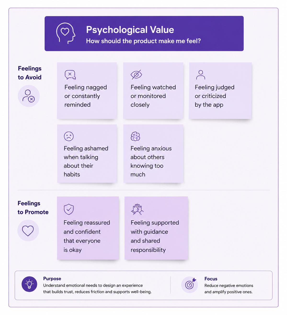 Psychological values — how the product should make parents feel