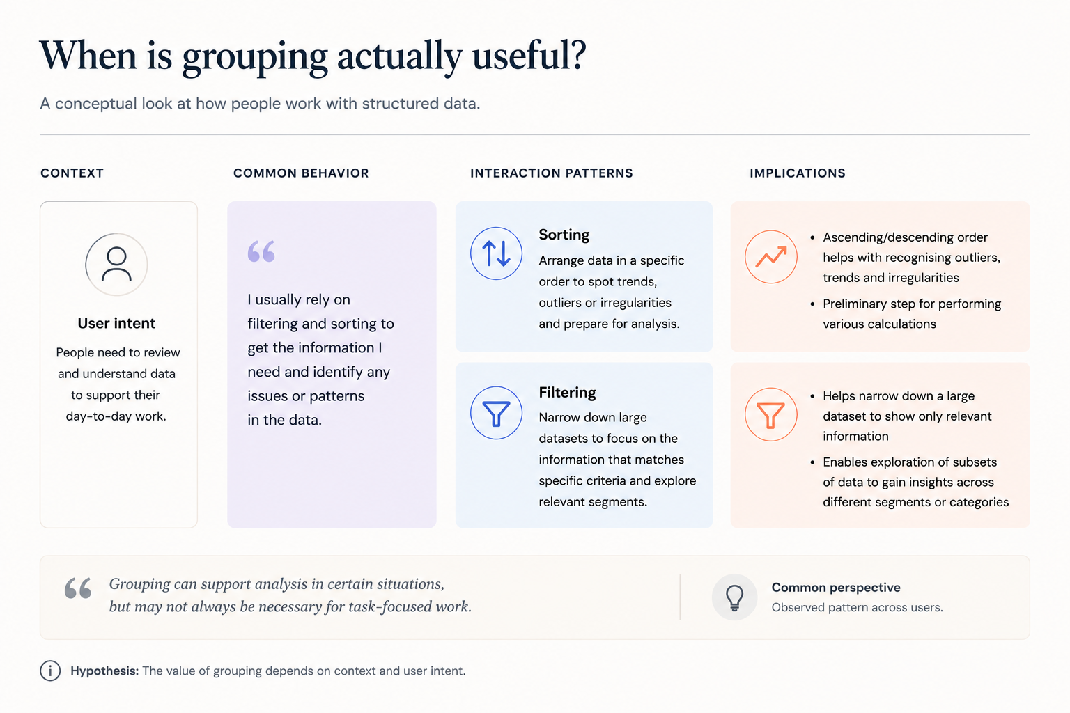 Two behaviour modes — execution-mode users vs analytical-mode users